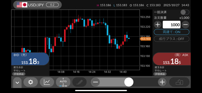 セントラル短資ＦＸ[ＦＸダイレクトプラス]のiPhoneスピード系注文画面