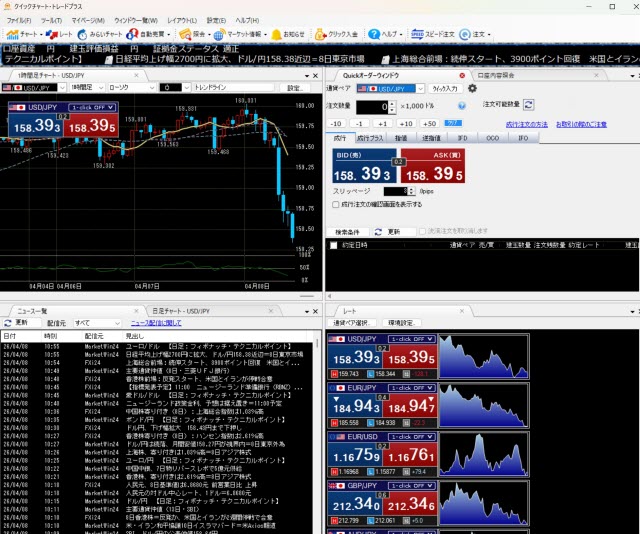セントラル短資ＦＸ[ＦＸダイレクトプラス](取引画面全体)
