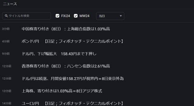 セントラル短資ＦＸ[ＦＸダイレクトプラス]情報ツール