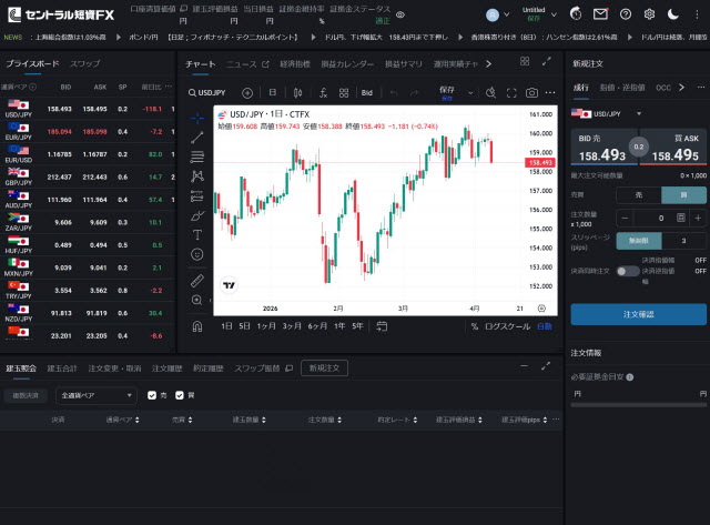 セントラル短資ＦＸ[ＦＸダイレクトプラス](取引画面全体)