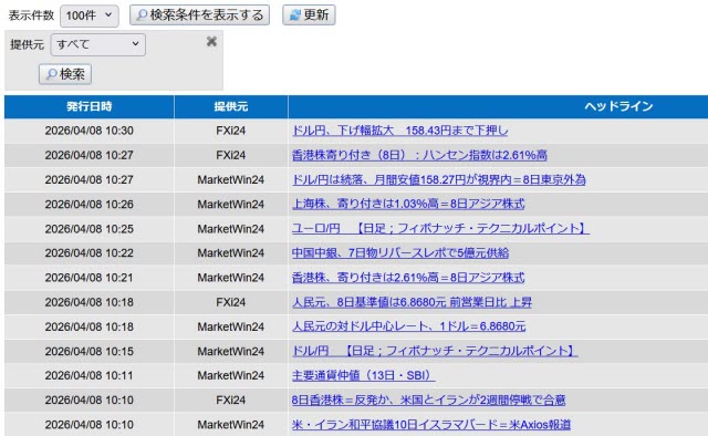 セントラル短資ＦＸ[ＦＸダイレクトプラス]情報ツール