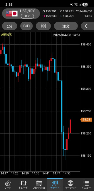 セントラル短資ＦＸ[ＦＸダイレクトプラス]Androidチャート画面