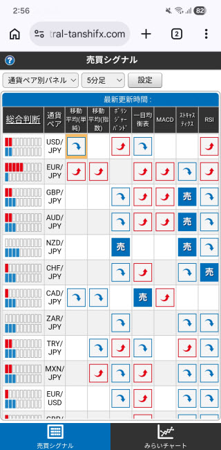 セントラル短資ＦＸ[ＦＸダイレクトプラス]Android売買シグナル画面
