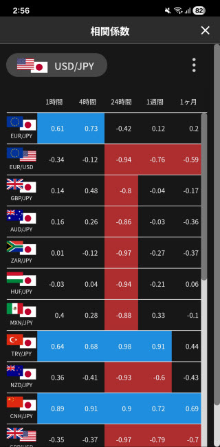 セントラル短資ＦＸ[ＦＸダイレクトプラス]Android相関係数画面