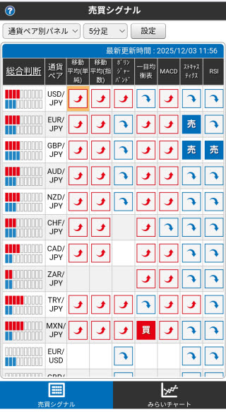 セントラル短資ＦＸ[ＦＸダイレクトプラス]Android売買シグナル画面