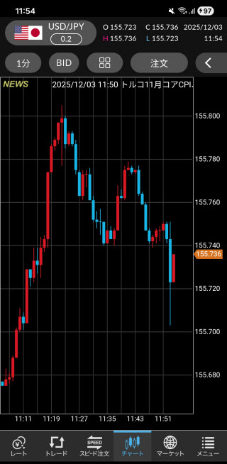 セントラル短資ＦＸ[ＦＸダイレクトプラス]Androidチャート画面