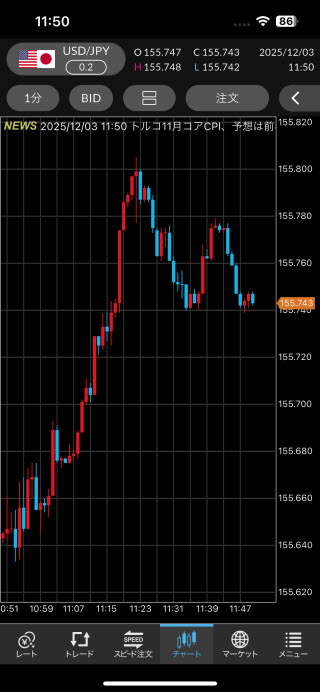 セントラル短資ＦＸ[ＦＸダイレクトプラス]のiPhoneチャート画面
