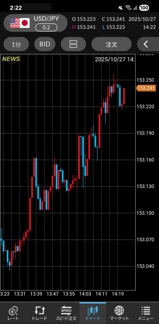 セントラル短資ＦＸ[ＦＸダイレクトプラス]Androidチャート画面