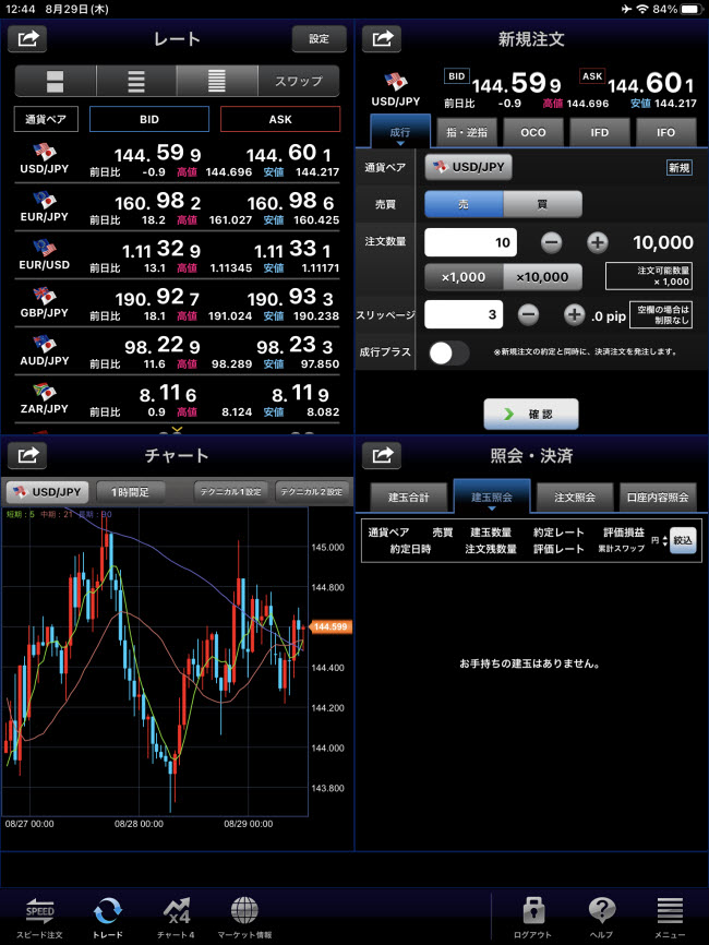 セントラル短資ＦＸ[ＦＸダイレクトプラス]iPadTOP画面