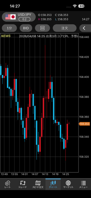 セントラル短資ＦＸ[ＦＸダイレクトプラス]のiPhoneチャート画面