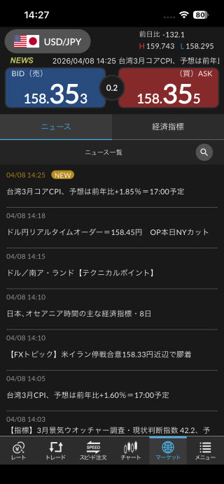 セントラル短資ＦＸ[ＦＸダイレクトプラス]のiPhoneニュース画面