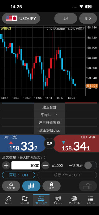 セントラル短資ＦＸ[ＦＸダイレクトプラス]のiPhoneスピード系注文画面
