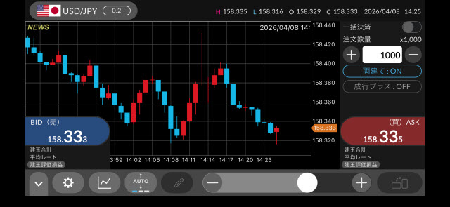 セントラル短資ＦＸ[ＦＸダイレクトプラス]のiPhoneスピード系注文画面