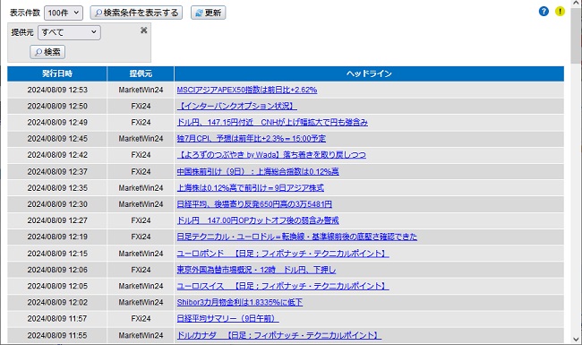 セントラル短資ＦＸ[ＦＸダイレクトプラス]情報ツール