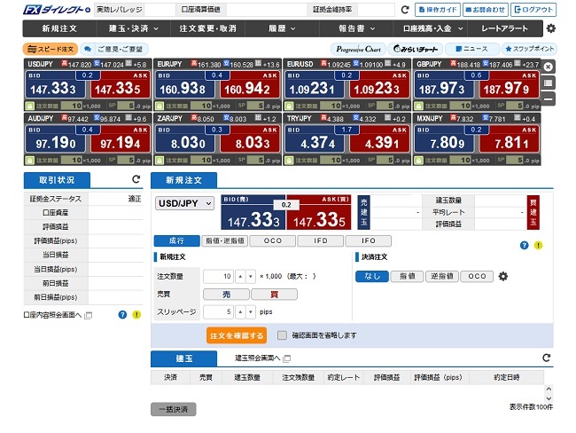 セントラル短資ＦＸ[ＦＸダイレクトプラス](取引画面全体)