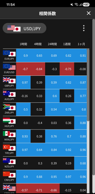 セントラル短資ＦＸ[ＦＸダイレクトプラス]Android相関係数画面