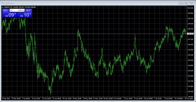 StoneX証券[MetaTrader4](チャートツール)【インストール型】