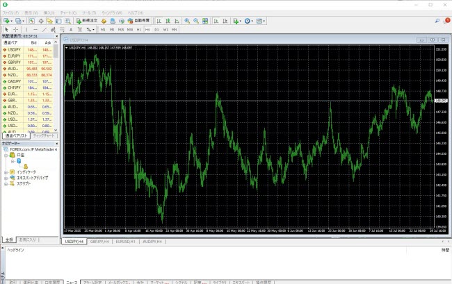 StoneX証券[MetaTrader4](取引画面全体)