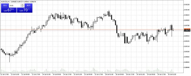 StoneX証券[MetaTrader4](チャートツール)【WEBブラウザ型】