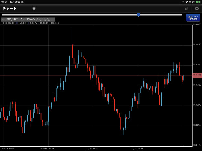 FXブロードネット[ブロードライトコース]、[ブロードコース]iPadチャート画面