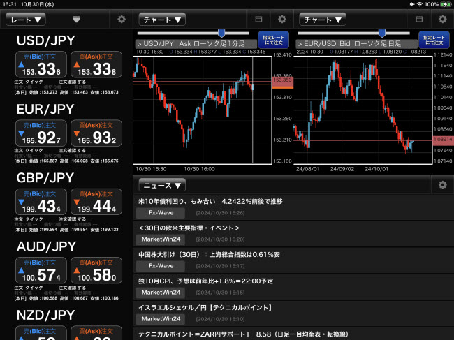 FXブロードネット[ブロードライトコース]、[ブロードコース]iPadマーケット情報画面