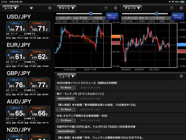 FXブロードネット[ブロードライトコース]、[ブロードコース]iPadマーケット情報画面