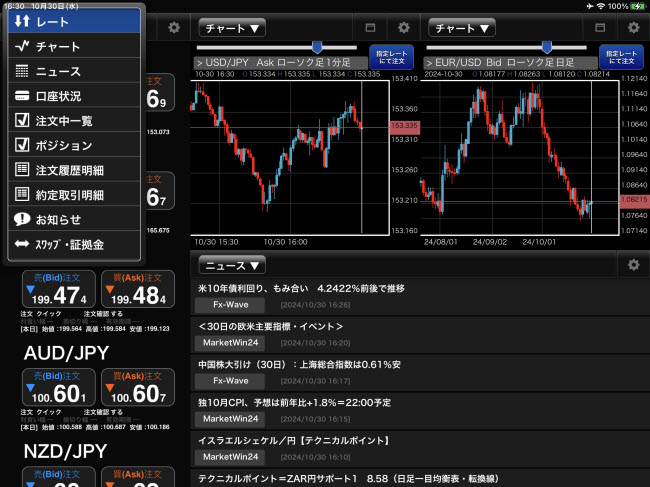 FXブロードネット[ブロードライトコース]、[ブロードコース]iPadTOP画面