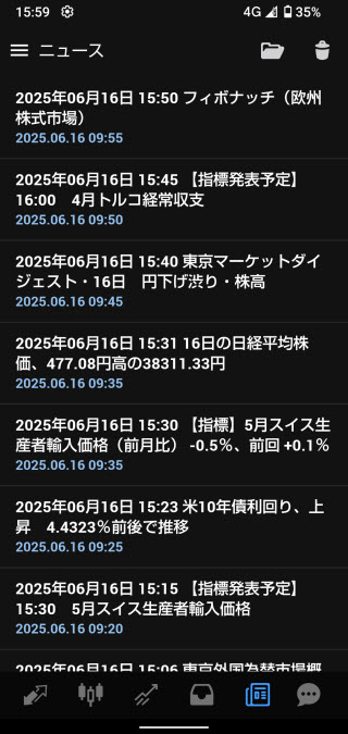 ゴールデンウェイジャパン[FXTFMT4]ニュース画面