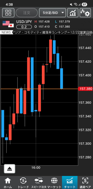 外為どっとコム[外貨ネクストネオ]Androidチャート画面