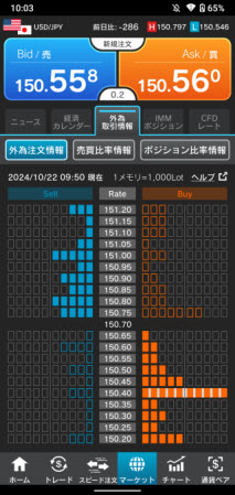 外為どっとコム[外貨ネクストネオ]のiPhoneチャートの形状画面