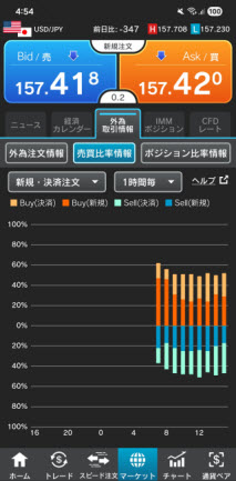 外為どっとコム[外貨ネクストネオ]のiPhoneチャートの形状画面