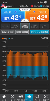 外為どっとコム[外貨ネクストネオ]のiPhoneチャートの形状画面