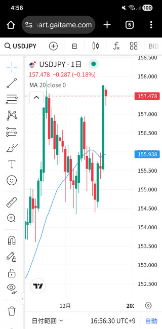 外為どっとコム[外貨ネクストネオ]Androidチャート画面