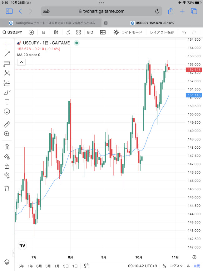 外為どっとコム[外貨ネクストネオ]iPadチャート画面