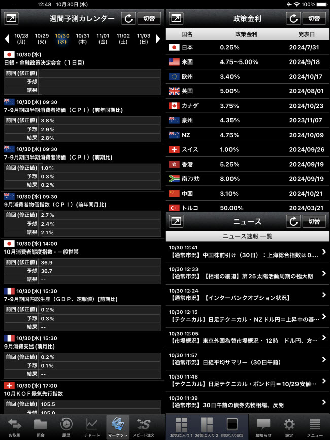 外為どっとコム[外貨ネクストネオ]iPadマーケット情報画面