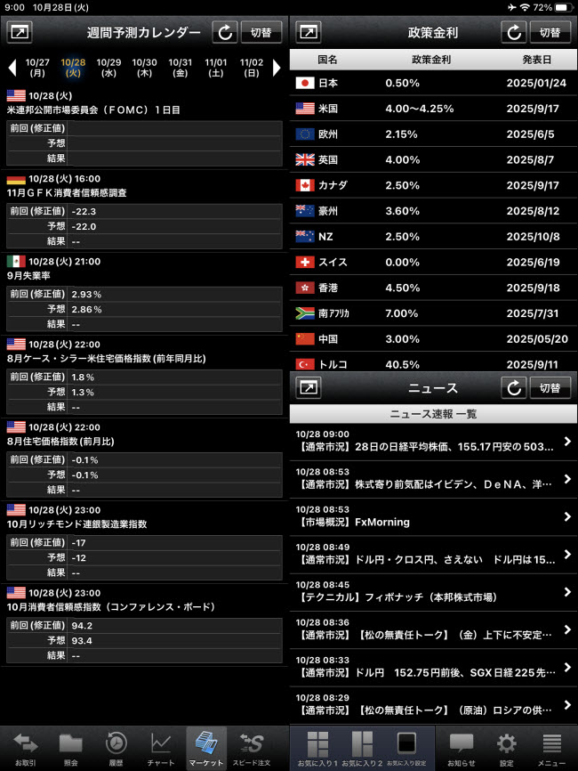 外為どっとコム[外貨ネクストネオ]iPadマーケット情報画面