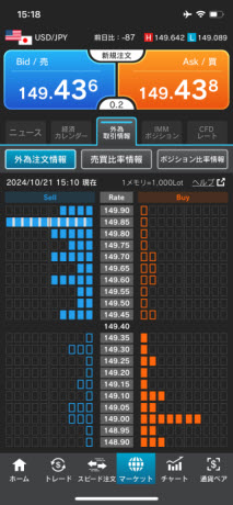 外為どっとコム[外貨ネクストネオ]のiPhoneチャートの形状画面