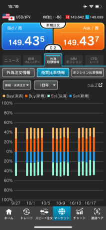 外為どっとコム[外貨ネクストネオ]のiPhoneチャートの形状画面