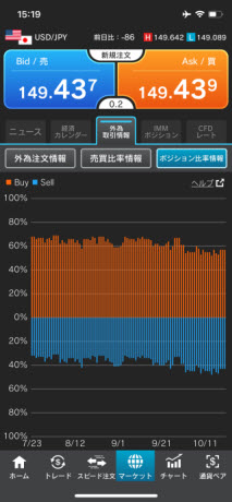 外為どっとコム[外貨ネクストネオ]のiPhoneチャートの形状画面