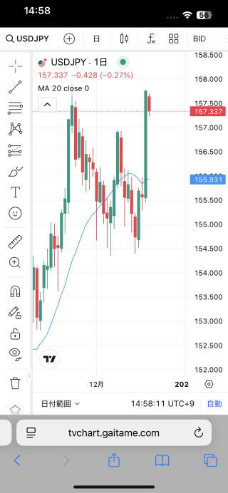 外為どっとコム[外貨ネクストネオ]iPhoneチャート画面