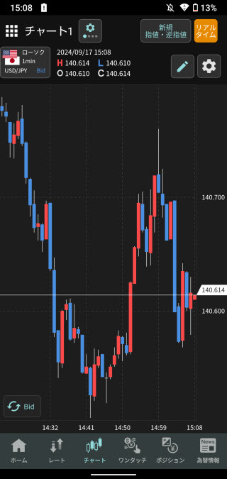 GMO外貨[外貨ex]のAndroidチャート画面