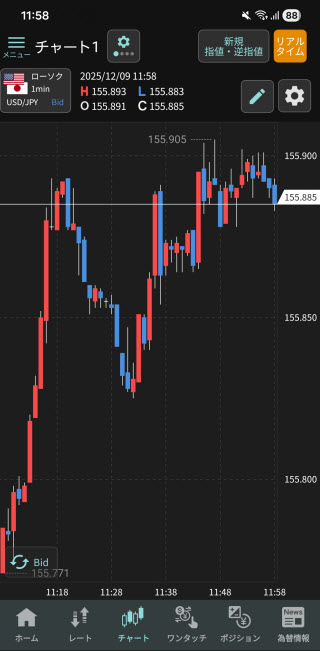 GMO外貨[外貨ex]のAndroidチャート画面