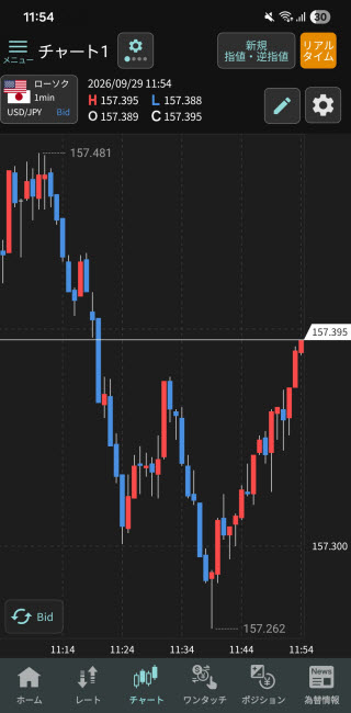 GMO外貨[外貨ex]のAndroidチャート画面