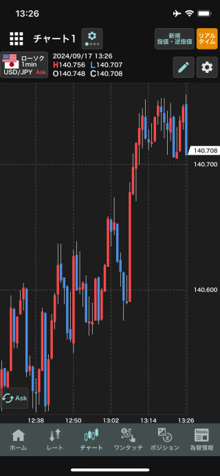 GMO外貨[外貨ex]のiPhoneチャート画面