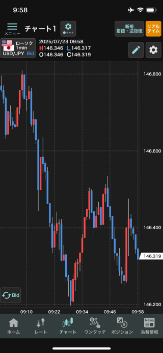 GMO外貨[外貨ex]のiPhoneチャート画面