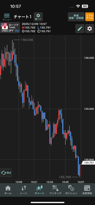 GMO外貨[外貨ex]のiPhoneチャート画面