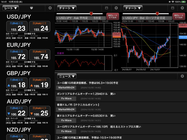 外為オンラインiPadマーケット情報画面