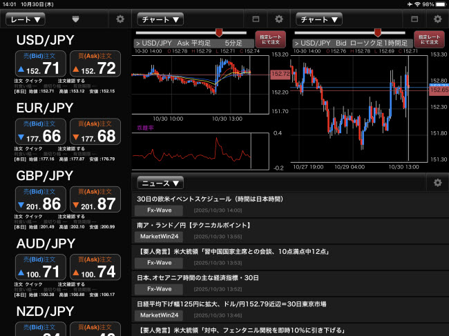 外為オンラインiPadマーケット情報画面
