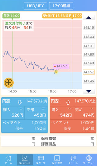 GMOクリック証券[外為オプション]のiPhone注文画面