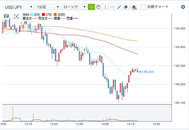 GMOクリック証券【くりっく365】(チャートツール)